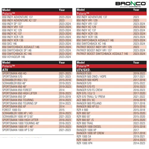 Bronco Breaker Circuit | Polaris - Image 2