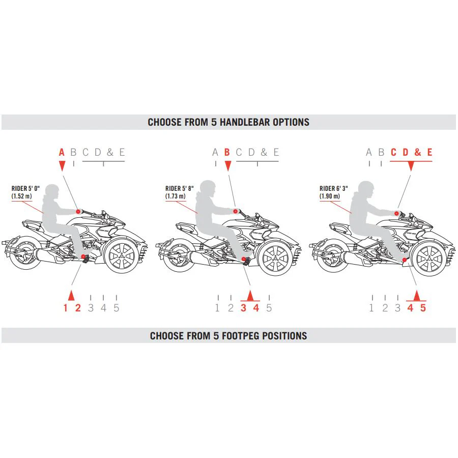 Can-Am Spyder Handlebars | F3 - Image 10