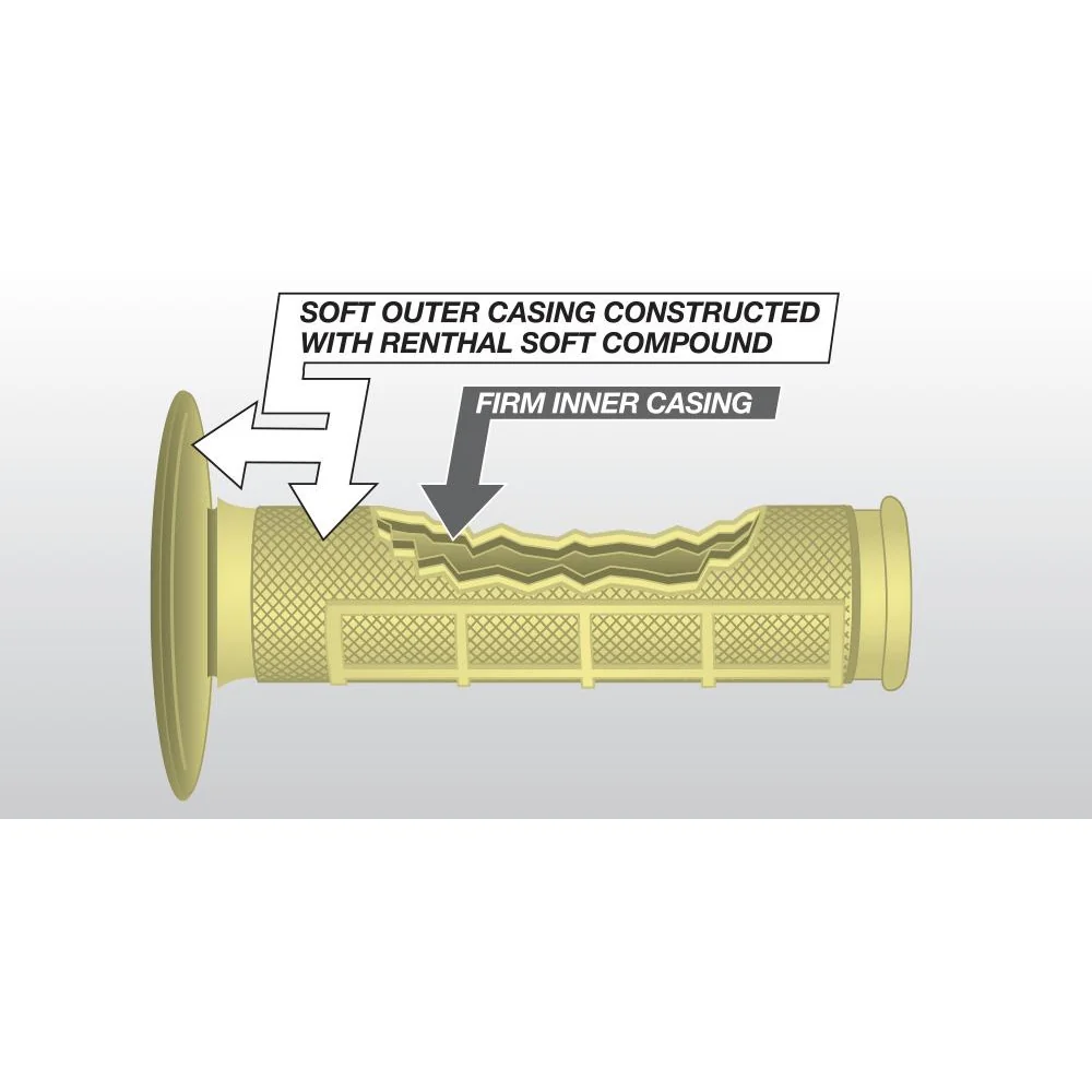 Renthal Kevlar Dual Compound MX Grips - Image 4