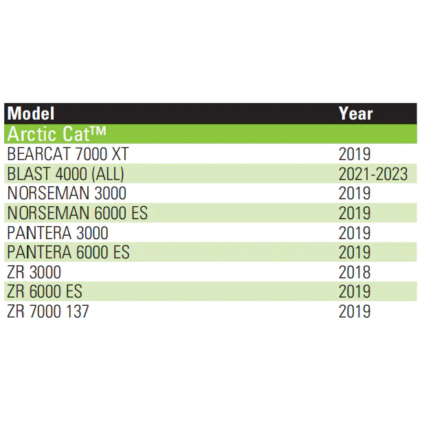 SPX Front Shock | Arctic Cat - Image 2