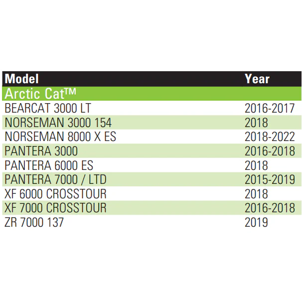 SPX Front Shock | Arctic Cat - Image 4