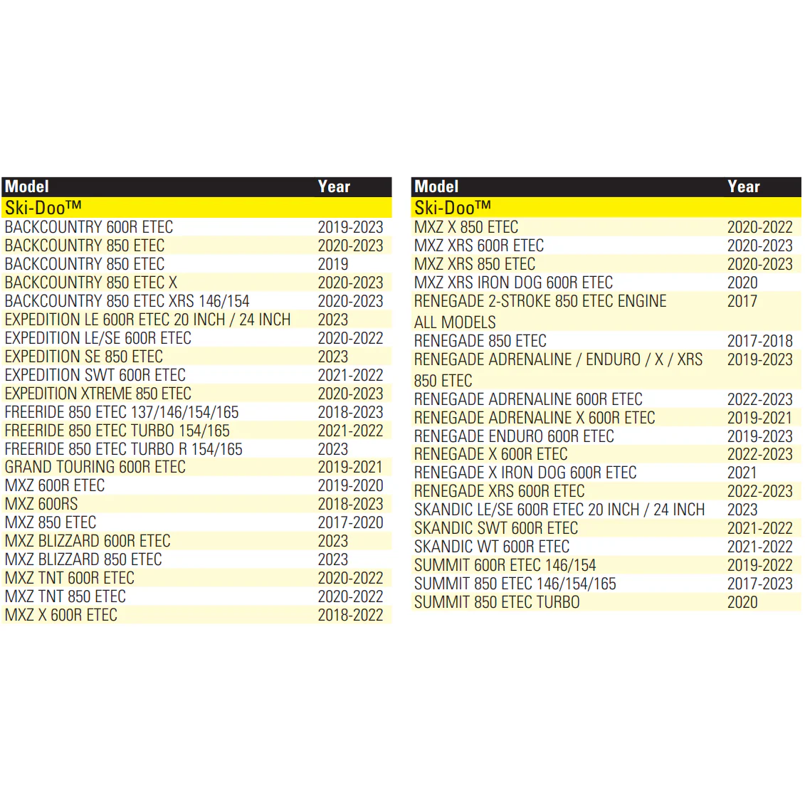 SPX Spark Plug Wire | Ski-Doo/Lynx - Image 2