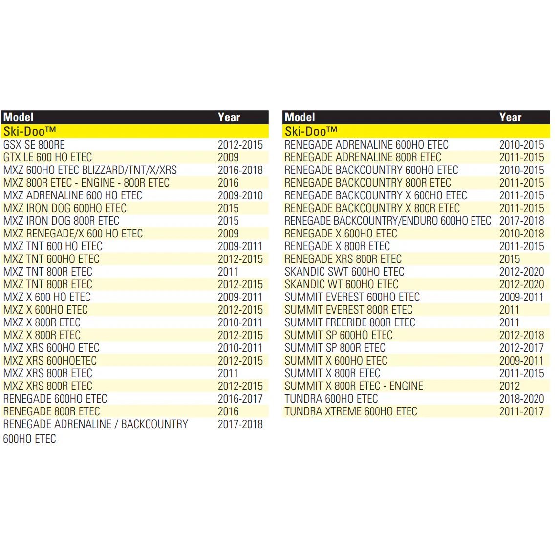 SPX Spark Plug Wire | Ski-Doo/Lynx - Image 6