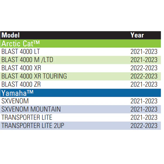 SPX Starter Motor | Arctic Cat/Yamaha - Image 2