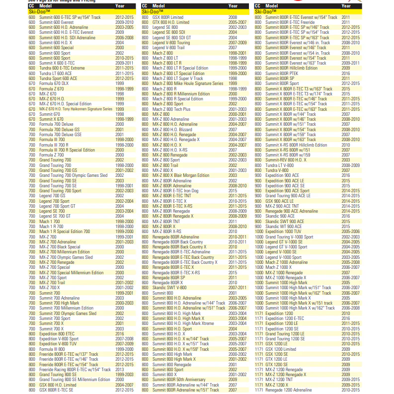 SPX Thether Cord | Ski-Doo - Image 3
